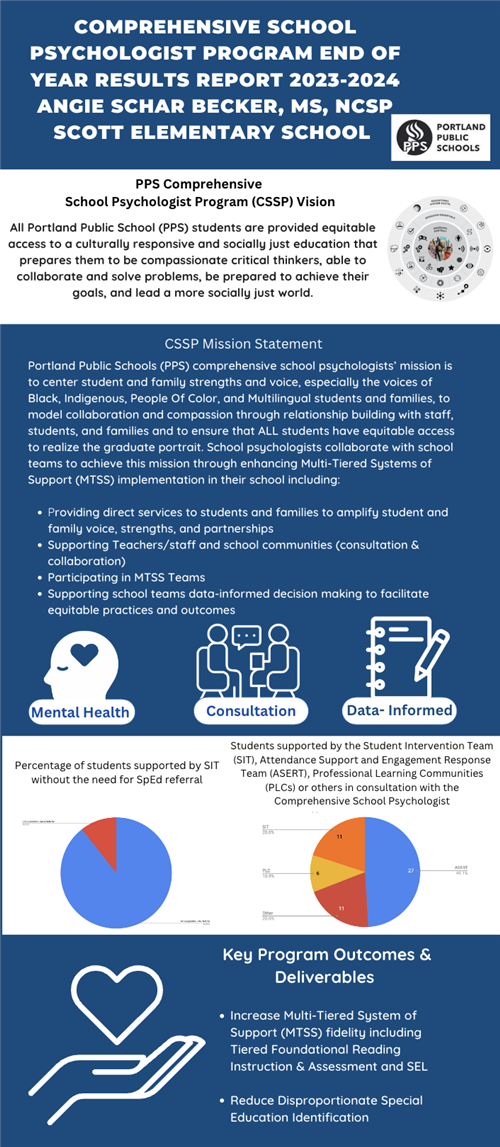 CSP Info